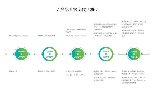 企業(yè)數(shù)字化轉(zhuǎn)型為何難以成功，精工以全流程數(shù)字化工廠解決方案助力制造行業(yè)